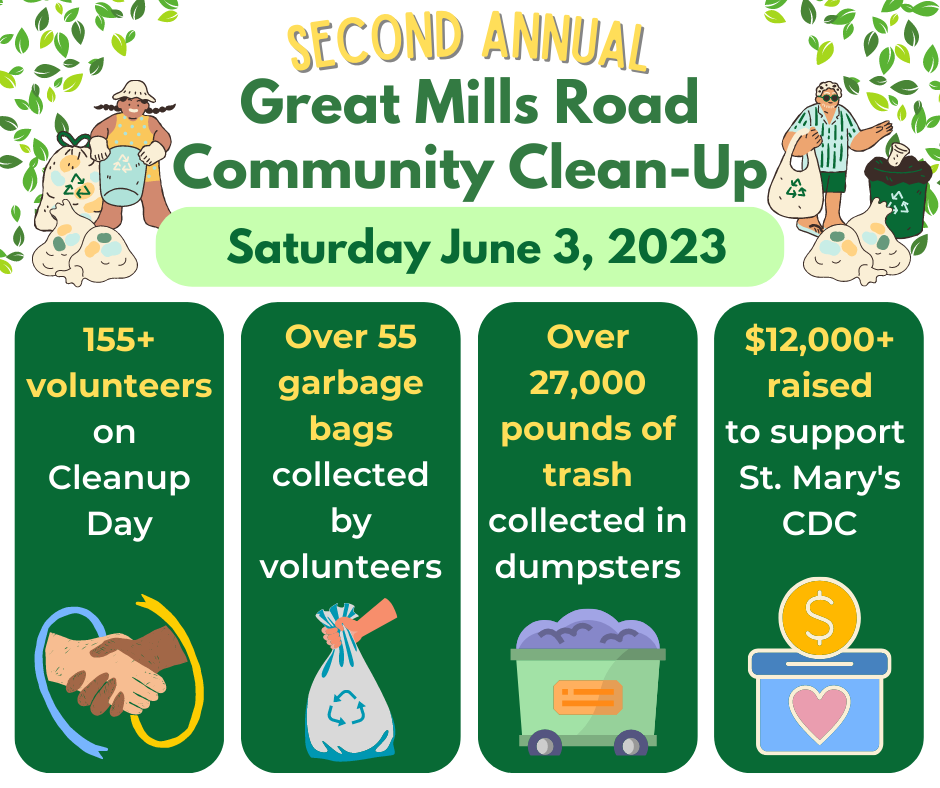 A Brighter Tomorrow: Second Annual Cleanup Achieves Remarkable Results with the Help of Dedicated Volunteers, Generous Sponsors, Supportive Partners